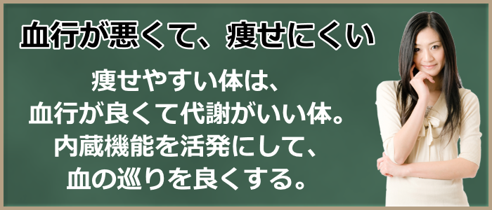 血行が悪くて、痩せにくい